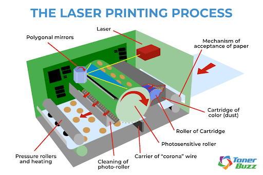 Office Laser Printer Stock Illustration  Download Image Now  Black Color  Blue Colors  iStock