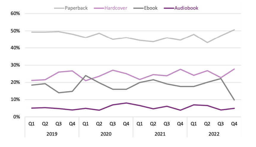What Is the Difference Between Ebook and Paperback?