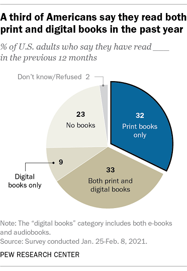 Market Research Shows Coloring Books Aren't Just For Kids