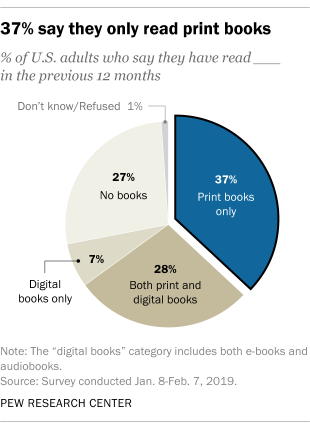 Ebook vs print book statistics
