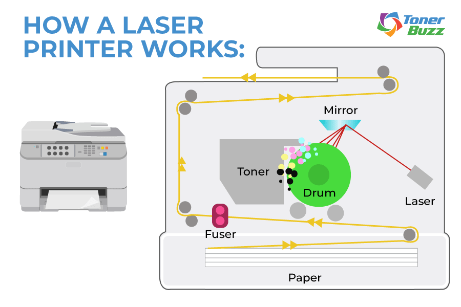 laser printer diagram